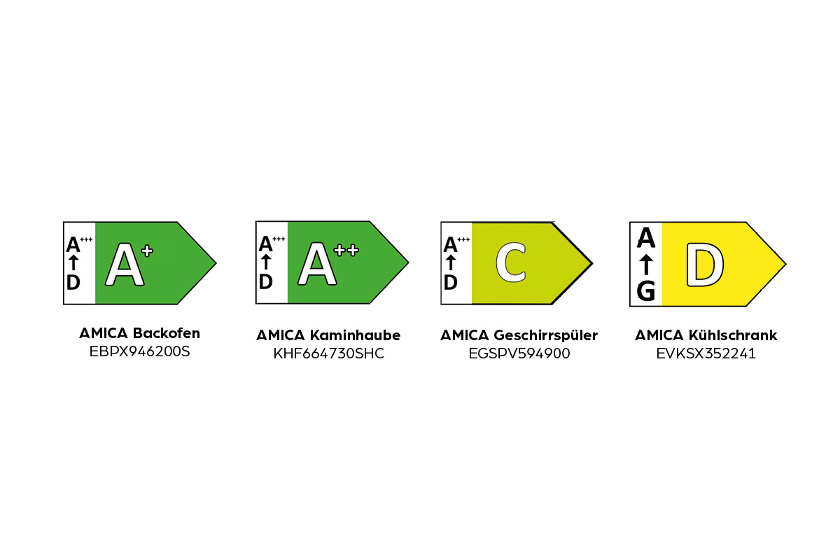 Symbol, Text, Nummer