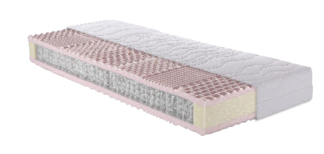 Breckle 7-Zonen Micro TFK Matratze MICRO COMFORT 22 M-TFK in Härte H2